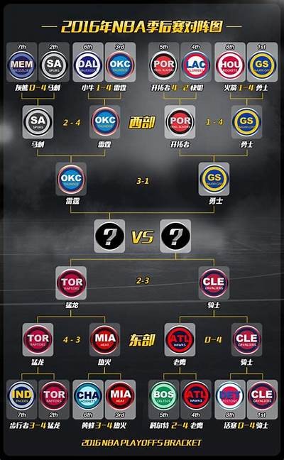 今天NBA比赛赛程及球队对阵情况，今天nba比赛的赛程