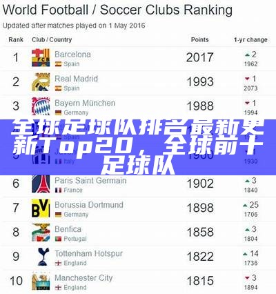 全球足球队排名最新更新Top20，全球前十足球队