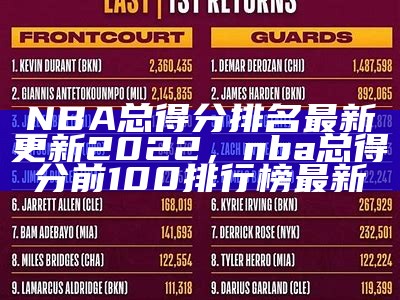 2022年nba全明星赛打球时间表，nba全明星赛什么时候开打