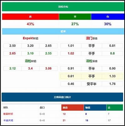 500完整版比分分析及结果，500即时比分查询