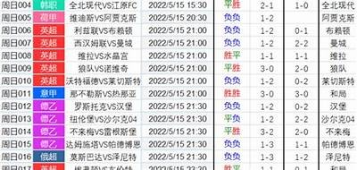 竟彩比分足球赛事分析与预测，竞彩足球比分分析预测