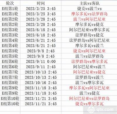 202世界杯欧洲赛程2025时间安排表，2022年世界杯欧洲杯