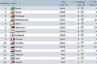 世界足球排名前100国家，世界足球排名前100国家是哪个