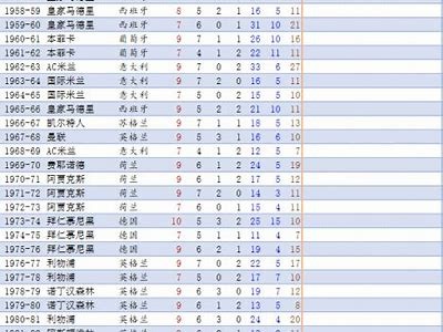 历届世界杯比分查询大全，世界杯历届比分纪录