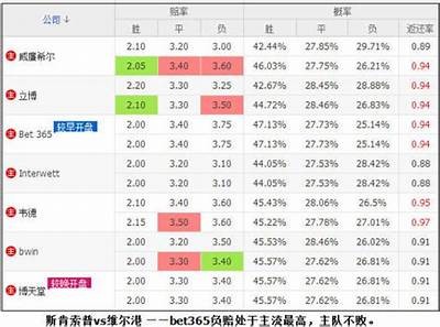 今日14场胜负预测推荐详情，今日十四场胜负彩预测分析分析