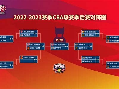 cba辽宁队比赛日程安排及赛程表，cba辽宁比赛日程辽宁队