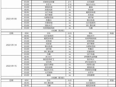 2022欧洲杯积分榜及比赛结果，2022欧洲杯积分榜及比赛结果公布