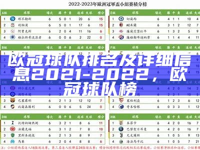 2022欧冠最新战报及赛况分析，2o21欧冠