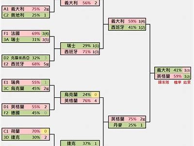 202果欧洲杯比分预测分析，2020欧洲国家杯足球分析推介网