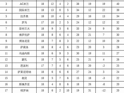 意甲积分榜最新排名数据2022，意甲积分榜积分榜