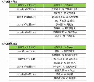 2024欧冠赛程表最新消息，2024年欧冠将扩军至36队