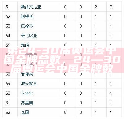 第24-30届奥运会中国金牌总数，24—30届奥运会中国金牌数