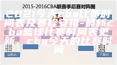 今天cba篮球赛程安排详情，今天cba赛事预告