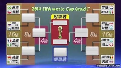 2014年世界杯赛程及比赛结果查询，2014年世界杯比赛录像